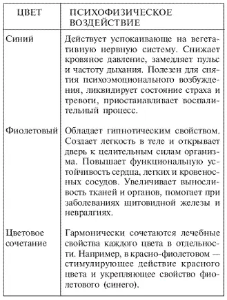 Закройте глаза и представьте нужный цвет на внутреннем экране в течение - фото 4