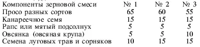 Кормить амадин рекомендуется ежедневно утром в одно и то же время давая им - фото 1