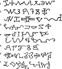 Генрих Агриппа - Оккультная Философия. Книга 1