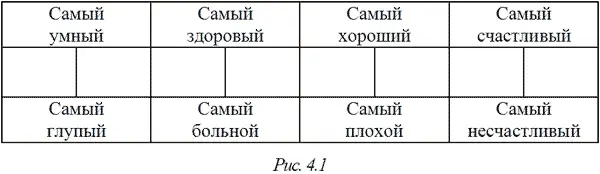 Ты видишь перед собой четыре шкалы Размести себя на каждой Если ты расположил - фото 18