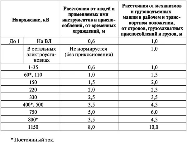 134 Единоличный осмотр электроустановок электротехнической части - фото 1