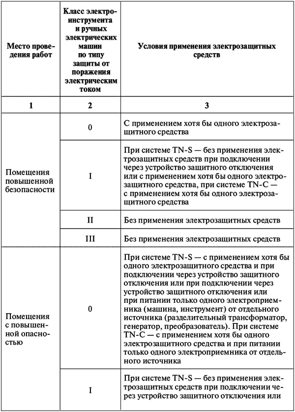 При работах в особо неблагоприятных условиях колодцах выключателей отсеках - фото 7