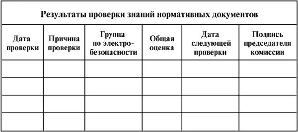Межотраслевые правила по охране труда правила безопасности при эксплуатации электроустановок - фото 15