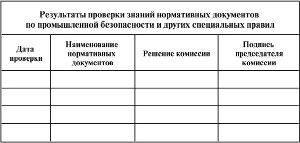 Четвертая страница ПРИЛОЖЕНИЕ 3 К Межотраслевым правилам по охране труда - фото 16