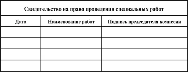 ПРИЛОЖЕНИЕ 3 К Межотраслевым правилам по охране труда правилам безопасности - фото 17