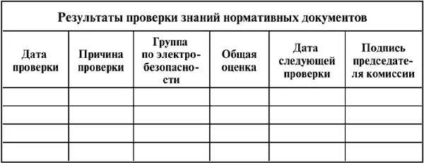 Четвертая страница Без записи проверки знаний удостоверение недействительно - фото 19