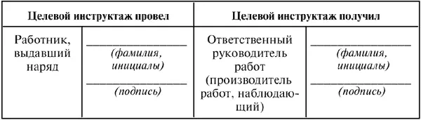 Разрешение на подготовку рабочих мест и на допуск к выполнению работ - фото 21