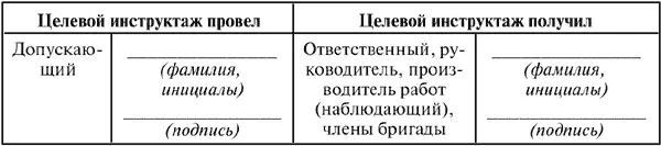 Ежедневный допуск к работе и время ее окончания Регистрация целевого - фото 23