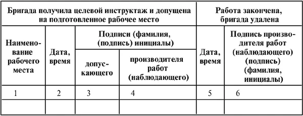 Регистрация целевого инструктажа проводимого ответственным руководителем - фото 24