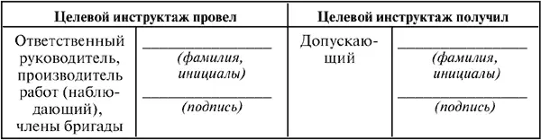 Изменения в составе бригады Работа полностью закончена бригада удалена - фото 25