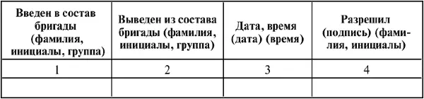 Работа полностью закончена бригада удалена заземления установленные - фото 26