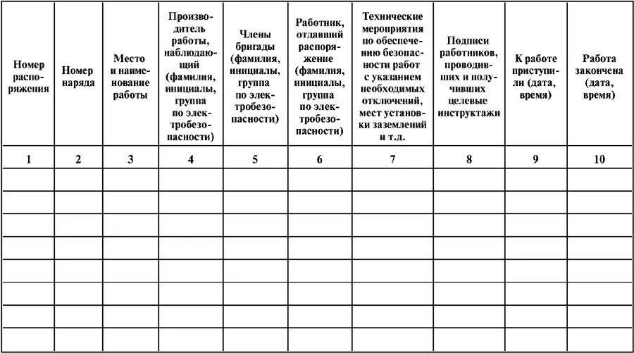 ПРИЛОЖЕНИЕ 6 К Межотраслевым правилам по охране труда правилам безопасности - фото 27