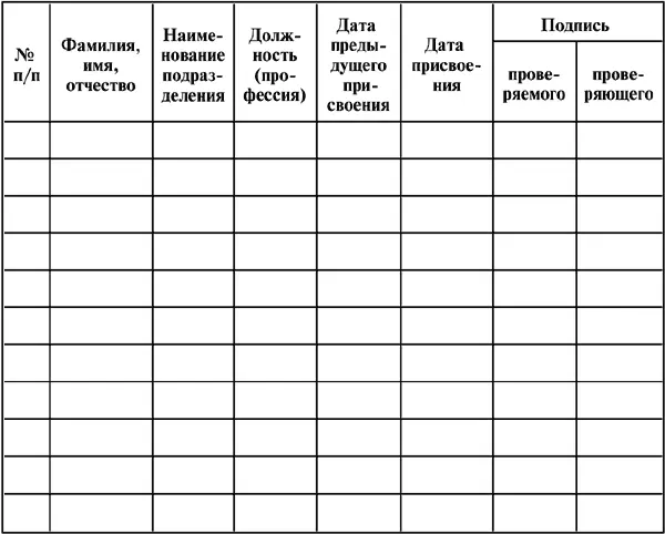 ПРИЛОЖЕНИЕ 7 К Межотраслевым правилам по охране труда правилам безопасности - фото 28