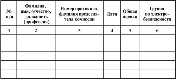 Примечания1 Страницы журнала должны быть пронумерованы и защищены от изъятия - фото 31