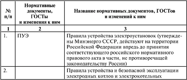 Примеры установки заземлений в схемах электроустановок - фото 32