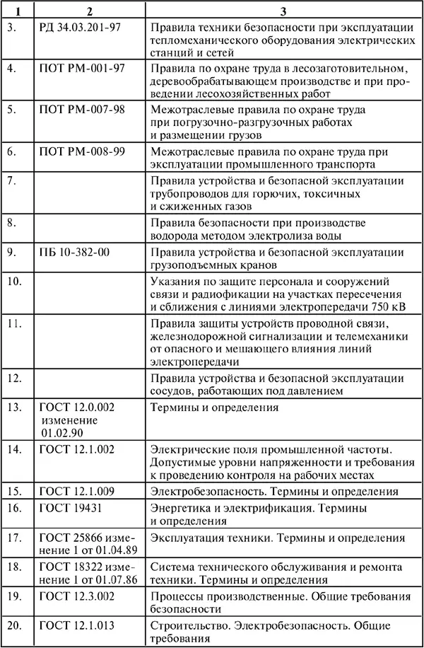 Примеры установки заземлений в схемах электроустановок Рис 1 Пример - фото 33