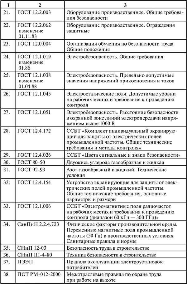 Примеры установки заземлений в схемах электроустановок Рис 1 Пример - фото 34
