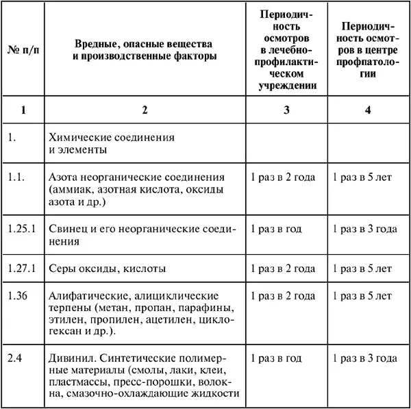 Разъяснения1 Работникам подвергающимся предварительным и периодическим - фото 44