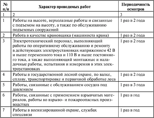 РазъяснениеПри осуществлении предварительных и периодических медицинских - фото 47