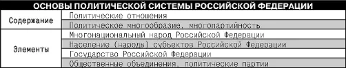 Таблица 4 Таблица 5 Таблица 6 ПРАВА И СВОБОДЫ ЧЕ - фото 5