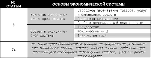 Таблица 5 Таблица 6 ПРАВА И СВОБОДЫ ЧЕЛОВЕКА И ГРАЖДАНИНА Таблица 7 - фото 6