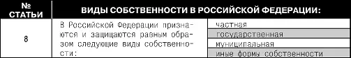 Таблица 6 ПРАВА И СВОБОДЫ ЧЕЛОВЕКА И ГРАЖДАНИНА Таблица 7 Таблица 8 - фото 7