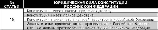 ПРАВА И СВОБОДЫ ЧЕЛОВЕКА И ГРАЖДАНИНА Таблица 7 Таблица 8 - фото 8