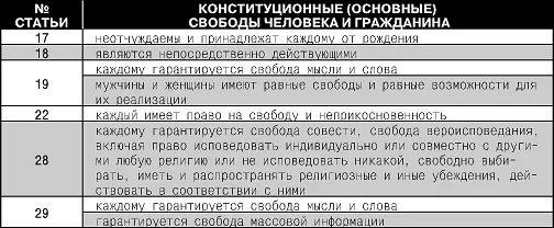 Таблица 10 Таблица 11 ФЕДЕРАТИВНОЕ УСТРОЙСТВО Таблица 12 - фото 14