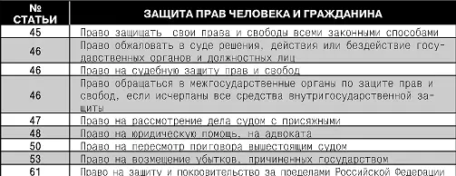 Таблица 11 ФЕДЕРАТИВНОЕ УСТРОЙСТВО Таблица 12 - фото 15