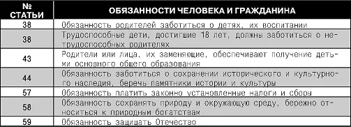 ФЕДЕРАТИВНОЕ УСТРОЙСТВО Таблица 12 Таблица 13 - фото 16