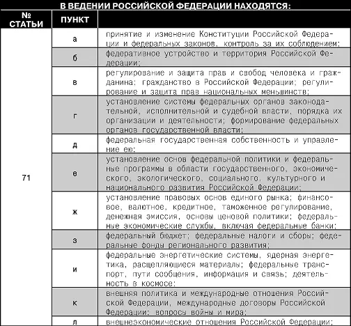 Таблица 18 ПРЕЗИДЕНТ РОССИЙСКОЙ ФЕДЕРАЦИИ Таблица 19 - фото 24