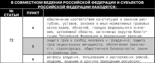 ПРЕЗИДЕНТ РОССИЙСКОЙ ФЕДЕРАЦИИ Таблица 19 - фото 25