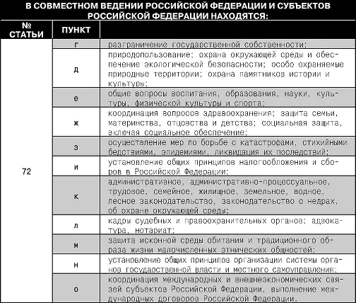Конституция Российской Федерации Гимн герб флаг - фото 26
