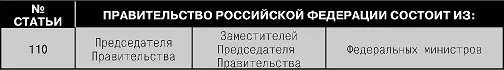 Судебная власть Таблица 22 Местное самоуправление Таблица 23 - фото 30