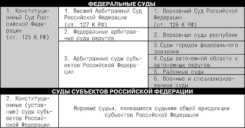 Местное самоуправление Таблица 23 КОНСТИТУЦИОННЫЕ ПОПРАВКИ И ПЕРЕСМОТР - фото 31