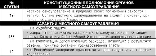 КОНСТИТУЦИОННЫЕ ПОПРАВКИ И ПЕРЕСМОТР КОНСТИТУЦИИ Таблица 24 Примечания 1 - фото 33
