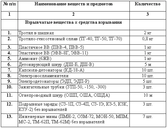 Учебное пособие для специалистовкинологов органов внутренних дел - фото 1