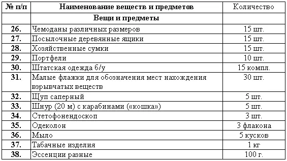 2 ПЕРВЫЙ ЭТАП ДРЕССИРОВКИ ВЫРАБОТКА ПЕРВОНАЧАЛЬНЫХ НАВЫКОВ 21 Обучение - фото 3