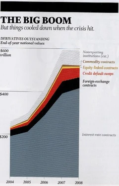 Array Fortune Derivatives: The Risk That Still Won’t Go Away обложка книги