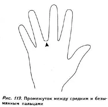 Заметный промежуток между безымянным пальцем и мизинцем рис 120 выдает - фото 114