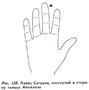 Дело обстоит гораздо серьезнее если палец Сатурна изогнут в сторону - фото 133