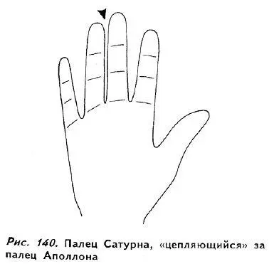 Если палец Сатурна цепляется за палец Юпитера рис 141 это говорит о том - фото 135