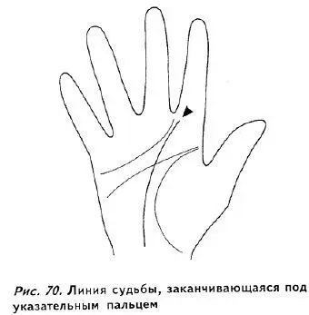 Чаще всего линия судьбы заканчивается либо под средним пальцем рис 71 либо - фото 67