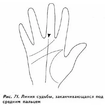 Если линия судьбы заканчивается под безымянным пальцем рис 72 это указывает - фото 68