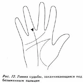 Иногда вам придется сталкиваться с линией судьбы которая пересекая ладонь по - фото 69