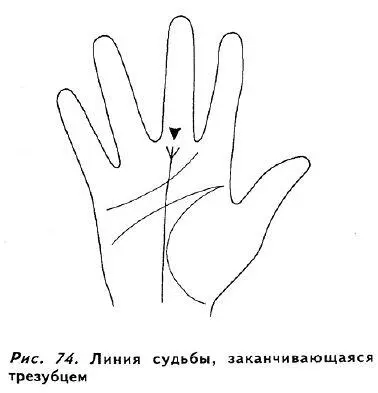ДРУГИЕ ФАКТОРЫ Линия судьбы редко бывает одинаково четкой и глубокой по всей - фото 71