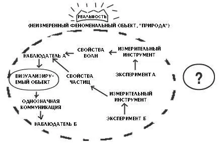 Диаграмму эту рисовал не Бор Я составил ее сам и хотя несколько раз - фото 3
