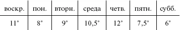 Изобразим эти температуры рядом перпендикуляров к одной прямой приведенных на - фото 15