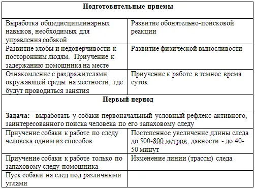 ЛИТЕРАТУРА Адрианов О С Меринг Т ААтлас мозга собаки М Медгиз 1959 - фото 88