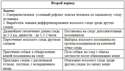 ЛИТЕРАТУРА Адрианов О С Меринг Т ААтлас мозга собаки М Медгиз 1959 - фото 89